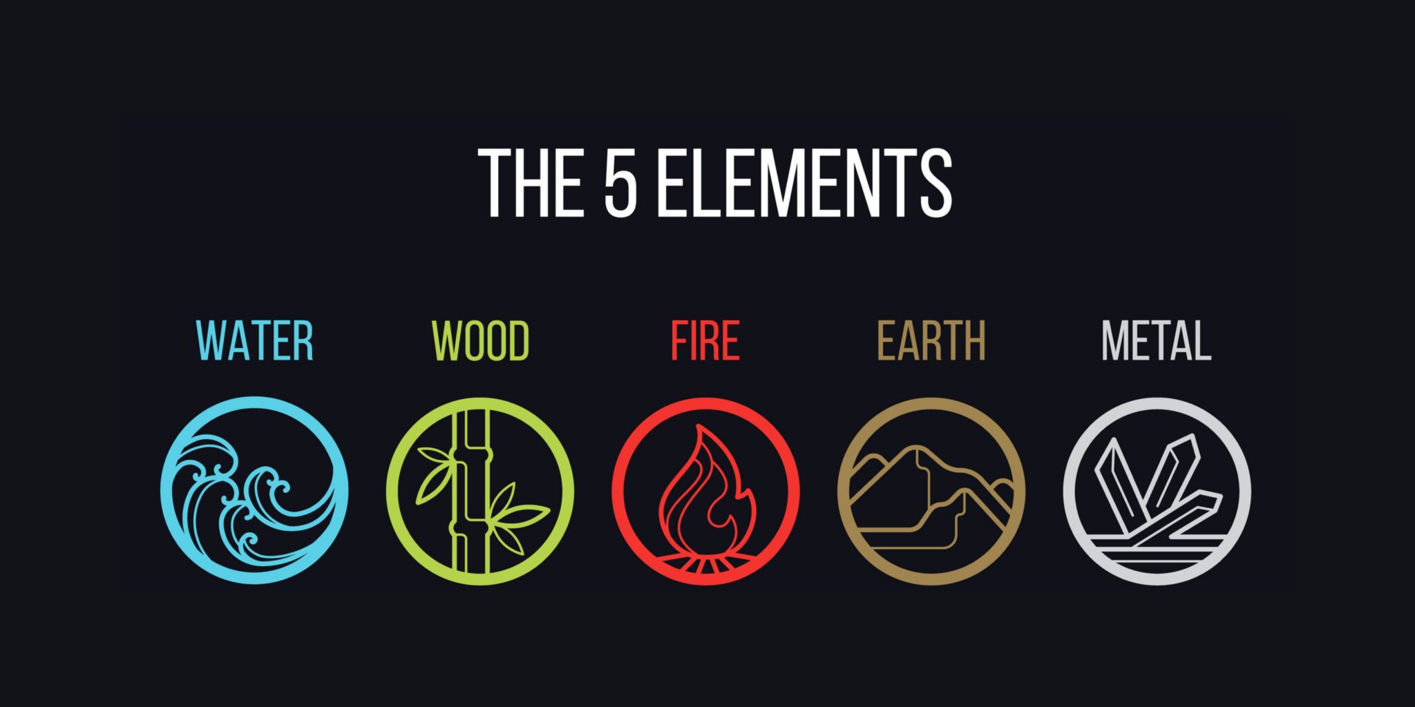 Classification periodique. элементы стихий природы. El elements. El elements. пятый элемент знак.